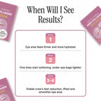 Peptide collagen eye mask results timeline over several weeks