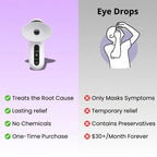 Eyvelle steam therapy eye wand