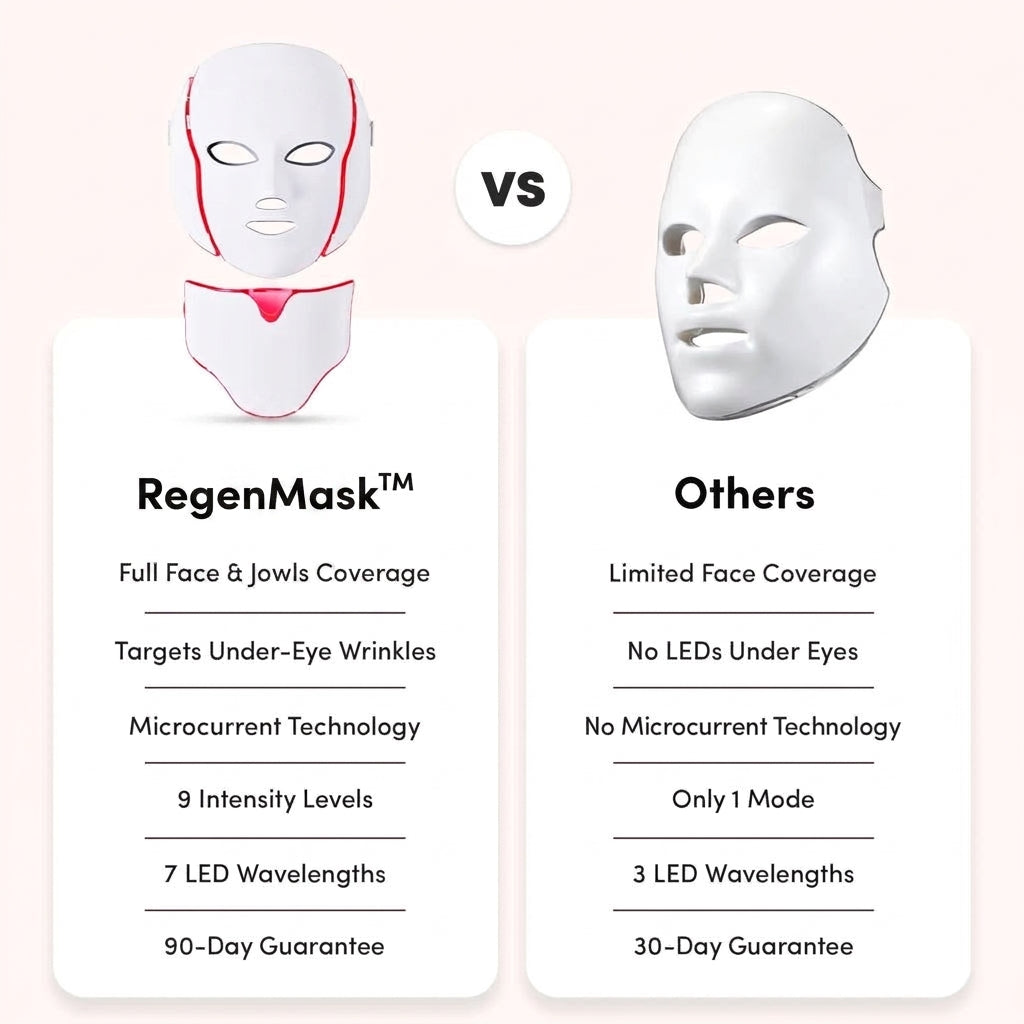 LED & Microcurrent Face Lifting Mask