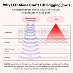 LED & Microcurrent Face Lifting Mask
